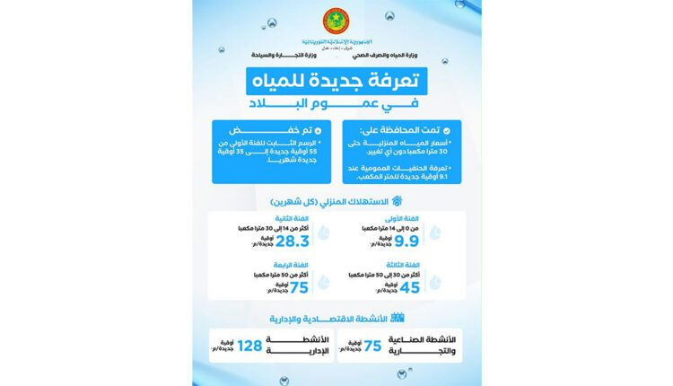 وزارة المياه: لا زيادة على أسعار الاستهلاك المنزلي الأساسي