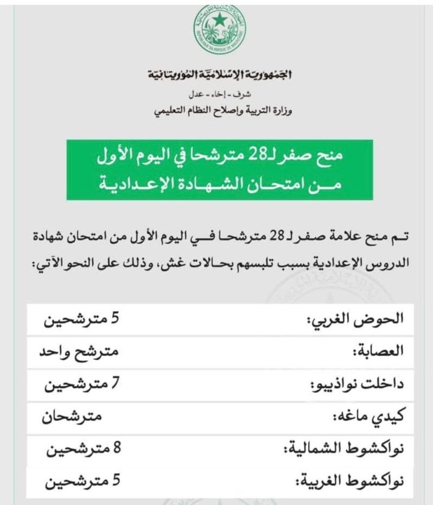 وزارة التربية تلغي امتحان 28 مترشحا في مسابقة ختم دروس الإعدادية