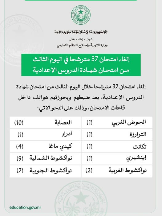 وزارة التربية تلغي امتحانات 37 مترشحًا في “البريفه” بسبب الهواتف