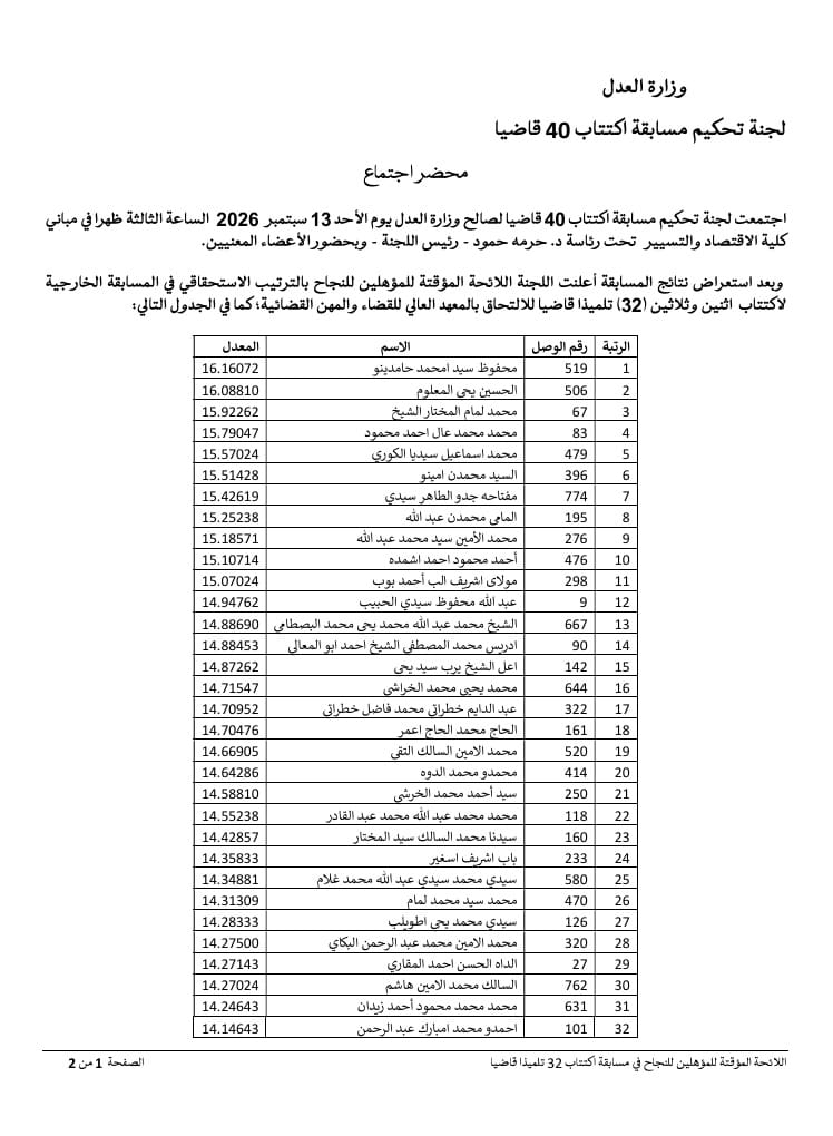 لجنة المسابقات تعلن اللائحة المؤقتة للناجحين في مسابقة اكتتاب 32 تلميذ قاضٍ