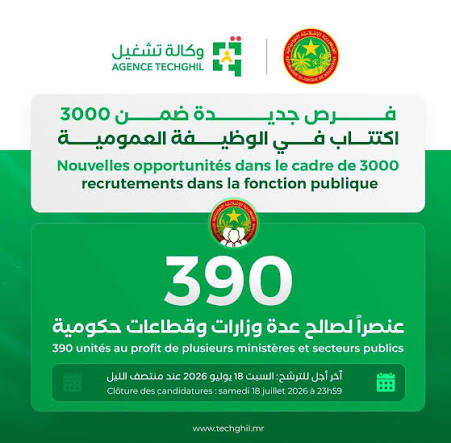 75 مترشحاً على لوائح الانتظار في مسابقة 390 يطالبون بالاكتتاب الكامل